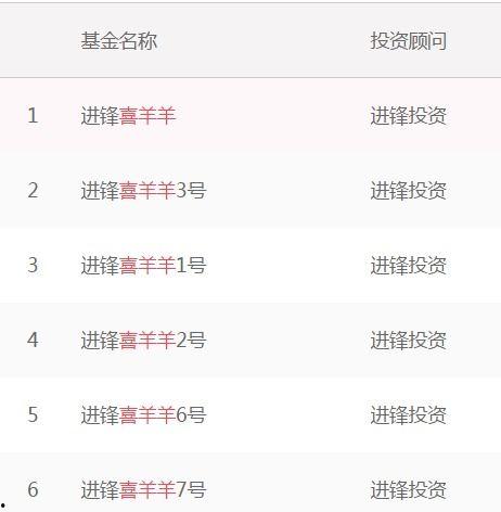 最新私募经理爆料  第1张